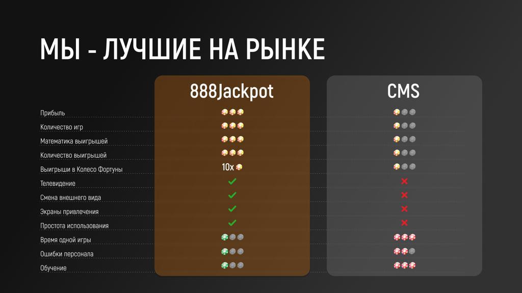 Бонусная система 888 — фото 2