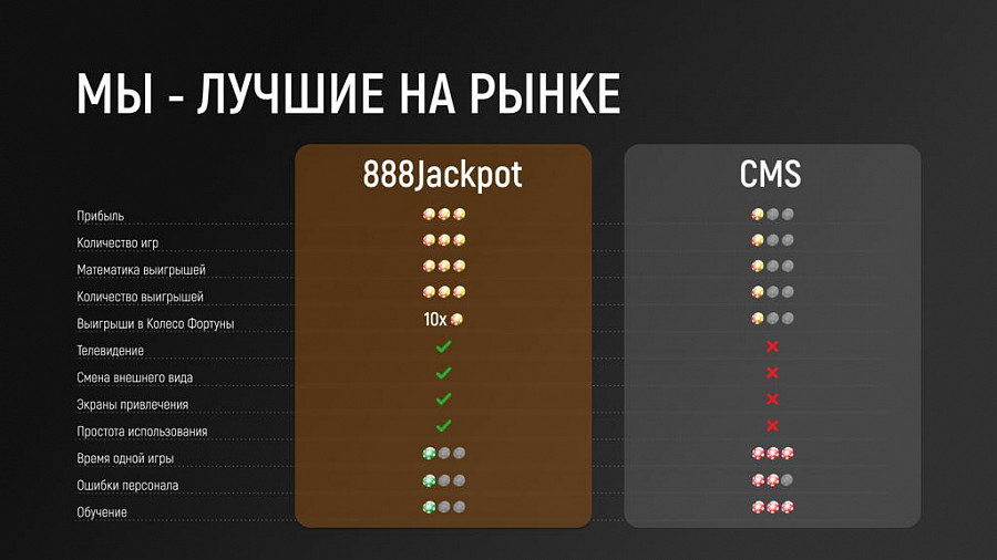 Бонусная система 888